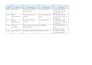 do professional website QA testing and bug reporting